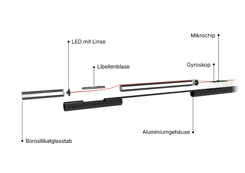 Noema Leuchtenkopf im Detail: LED mit Linse, Libellenblase, Borosilikatglasstab, Aluminiumgehäuse, Gyroskop, Mikrochip
